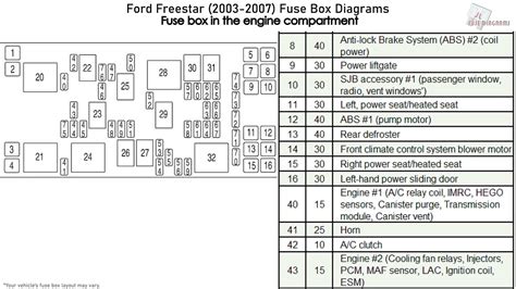 Fuse Box Diagrams Ford Freestar (2004